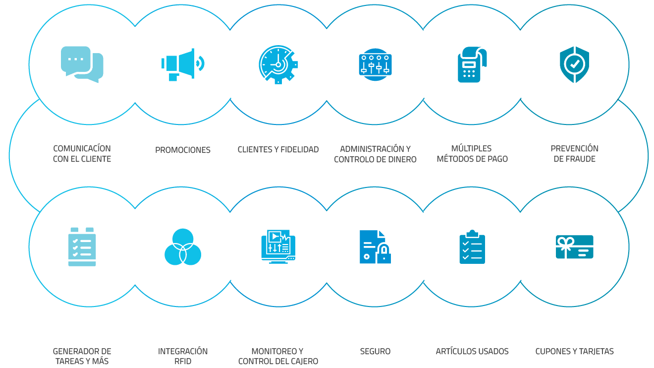 Esquema Funcionalidades